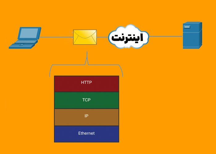 پروتکل(protocol) چیست؟  -webprograming - base - -